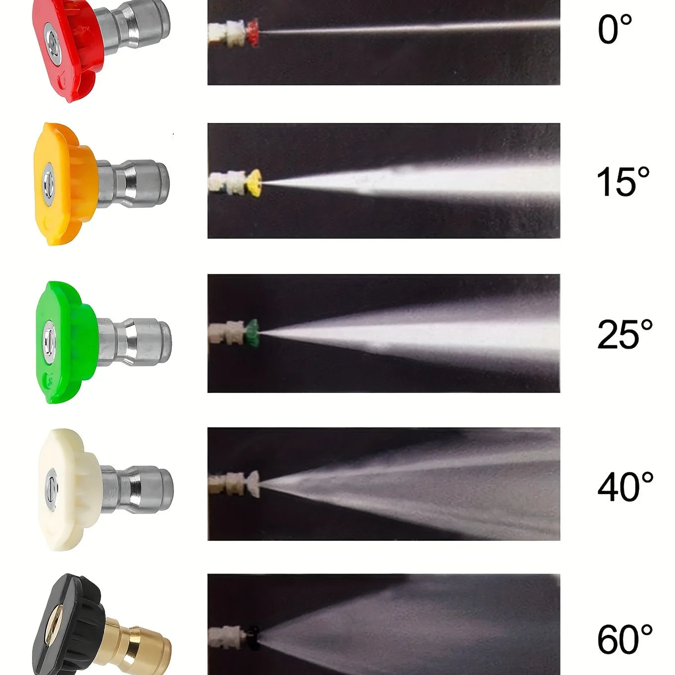 Hochdruck Wasserpistole: 5 Düsen
