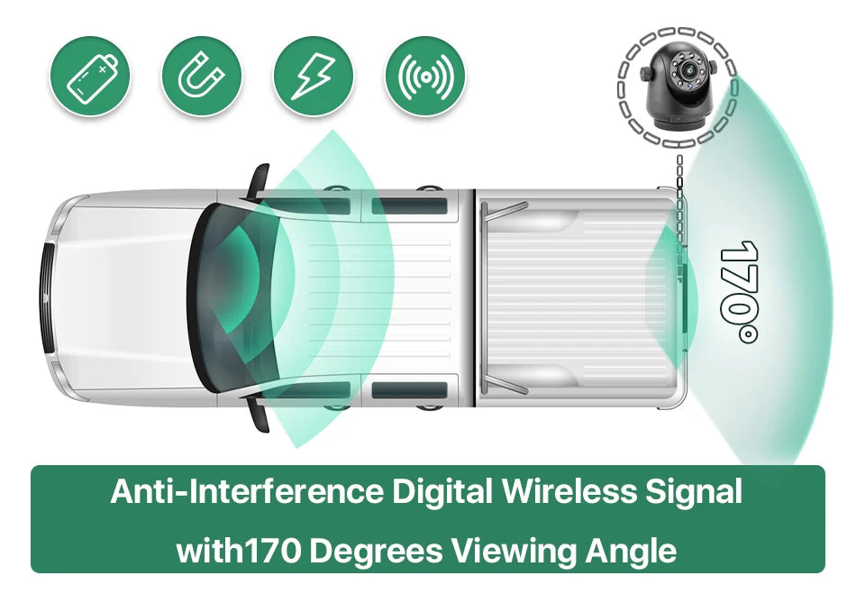 Greenyi 5G WiFi  Magnetische Anhänge-Kamera: Nachtsicht