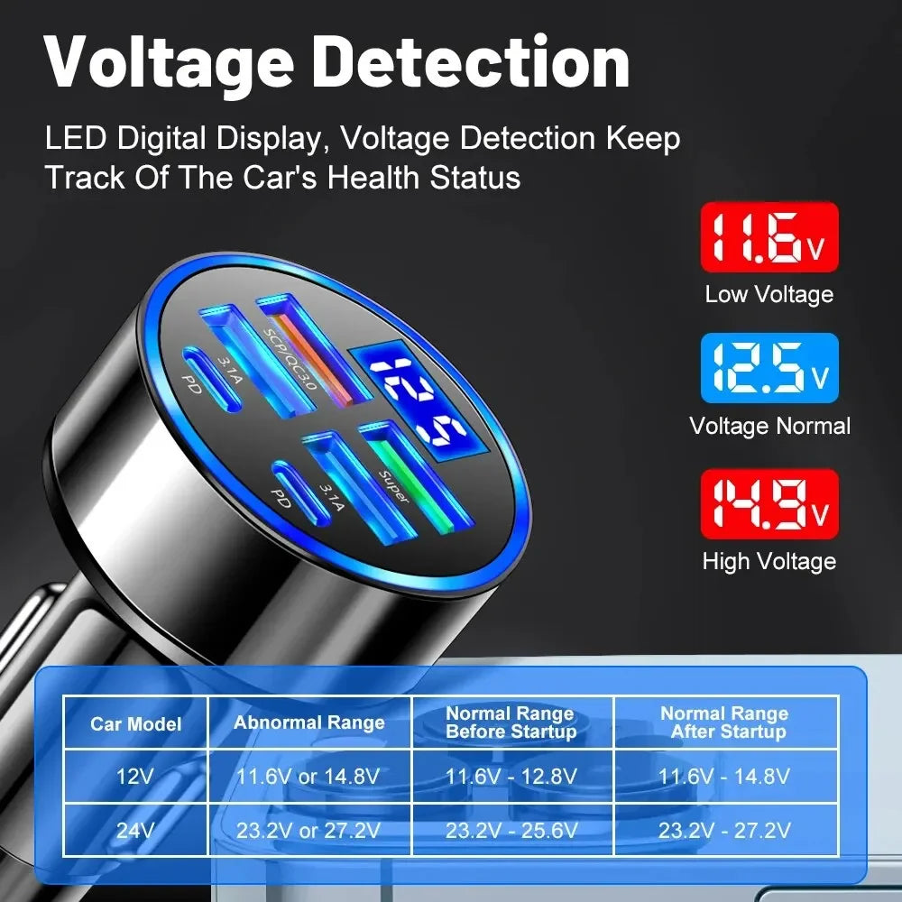 USB Handy Autoladegerät mit Digitalanzeige!
